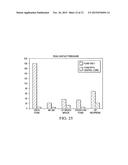 METHOD OF IMPROVING THE IMPACT-PROTECTIVE PROPERTIES OF A CONFORMABLE     SUBSTRATE diagram and image