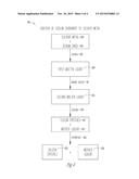 METHOD OF PURIFYING SILICON diagram and image