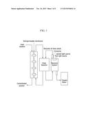 DRAW SOLUTES AND FORWARD OSMOSIS WATER TREATMENT APPARATUSES, AND METHODS     USING THE SAME, AND METHODS OF PRODUCING DRAW SOLUTES diagram and image