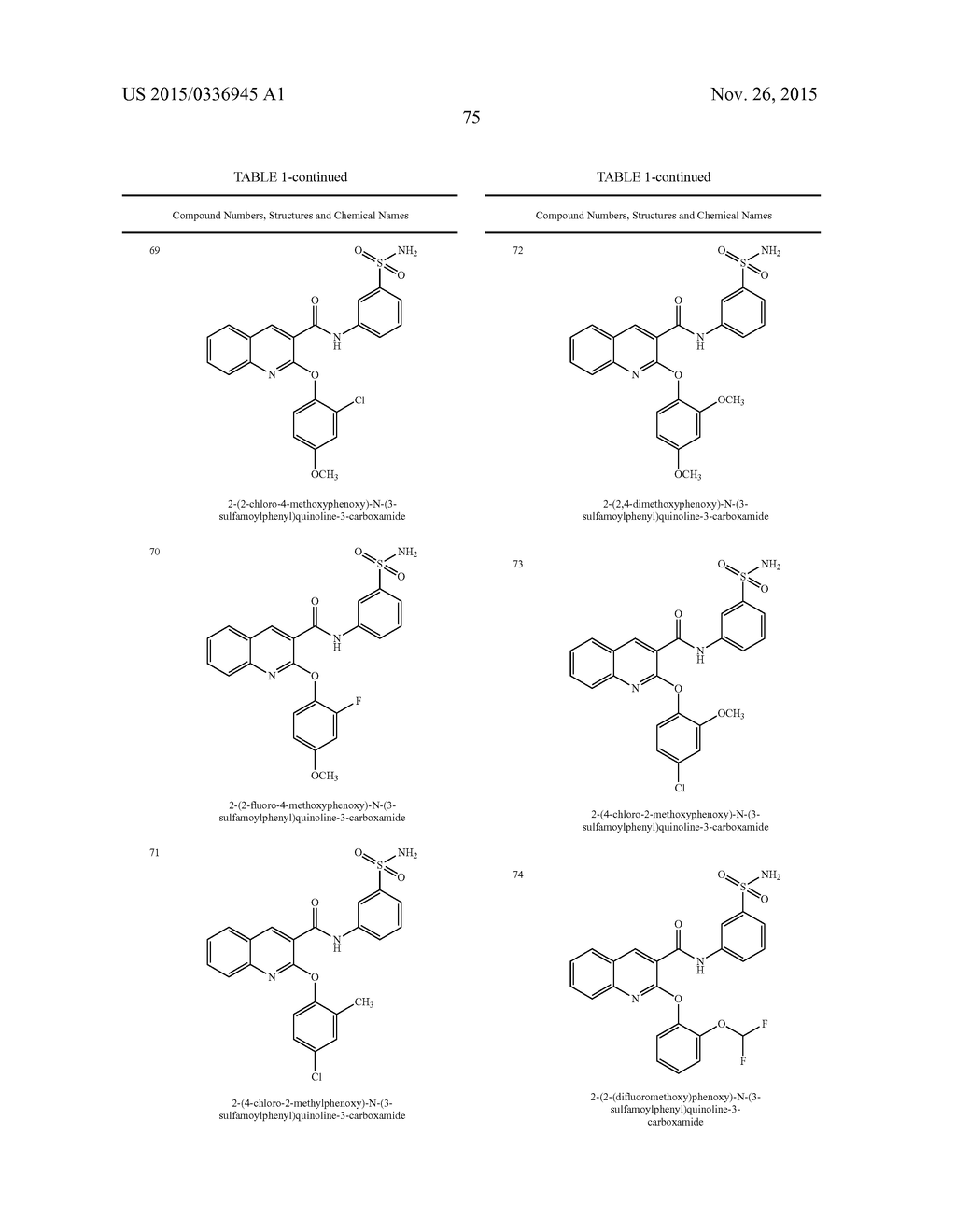 QUINOLINE AND QUINAZOLINE AMIDES AS MODULATORS OF SODIUM CHANNELS - diagram, schematic, and image 76