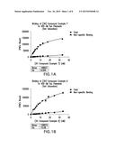 Isotopically Labeled Biaryl Urea Compounds diagram and image