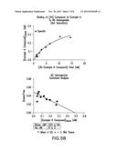 Isotopically Labeled Biaryl Urea Compounds diagram and image