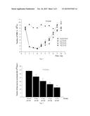 USE OF FUSION PROTEIN diagram and image