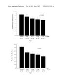 USE OF FUSION PROTEIN diagram and image