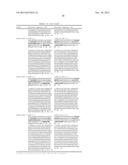 HUMANIZED OR AFFINITY-MATURED ANTI ANG-2 ANTIBODY AND USES THEREOF diagram and image