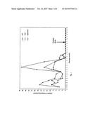 Methods for the Treatment of Multiple Sclerosis diagram and image