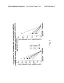 Methods for the Treatment of Multiple Sclerosis diagram and image