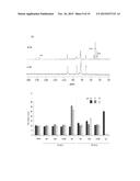 MULTIFUNCTIONAL TUNABLE BIOMATERIALS FOR TISSUE ENGINEERING diagram and image