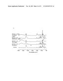 MULTIFUNCTIONAL TUNABLE BIOMATERIALS FOR TISSUE ENGINEERING diagram and image