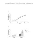 MULTIFUNCTIONAL TUNABLE BIOMATERIALS FOR TISSUE ENGINEERING diagram and image