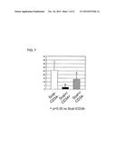 METHOD FOR PRODUCING INDUCED PLURIPOTENT STEM CELLS, CARDIOMYOCYTES OR     PRECURSOR CELLS THEREOF diagram and image