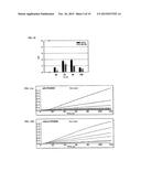 METHOD OF PRODUCING SECRETABLE ANTIBODIES BY EXPRESSION IN SACCHAROMYCES     CEREVISIAE diagram and image