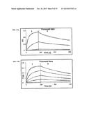 METHOD OF PRODUCING SECRETABLE ANTIBODIES BY EXPRESSION IN SACCHAROMYCES     CEREVISIAE diagram and image