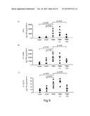 Antisense Oligonucleotides (ODN) Against SMAD7 and Uses Thereof in Medical     Field diagram and image