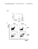 IN VITRO METHOD FOR THE DIAGNOSIS AND SURVEILLANCE OF CANCER diagram and image