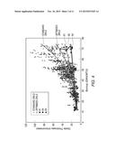 ZIRCONIUM ALLOYS WITH IMPROVED CORROSION/CREEP RESISTANCE DUE TO FINAL     HEAT TREATMENTS diagram and image