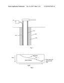 Well Monitoring by Means of Distributed Sensing Means diagram and image