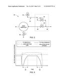 METHOD OF PURGING A COMBUSTOR diagram and image