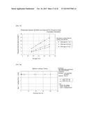 CYLINDRICAL SHAFT-SEALING MATERIAL OBTAINED FROM PILE WEAVE OR KNIT diagram and image