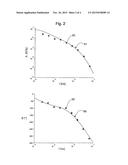 METHOD AND APPARATUS FOR CONTROLLING THE TEMPERATURE OF A CALIBRATION     VOLUME OF A DEVICE FOR COMPARATIVE CALIBRATION OF TEMPERATURE SENSORS diagram and image