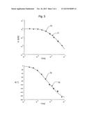 METHOD AND APPARATUS FOR CONTROLLING THE TEMPERATURE OF A CALIBRATION     VOLUME OF A DEVICE FOR COMPARATIVE CALIBRATION OF TEMPERATURE SENSORS diagram and image