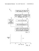 ION MOBILITY SPECTROMETER AND METHOD OF OPERATING SAME diagram and image