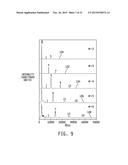 ION MOBILITY SPECTROMETER AND METHOD OF OPERATING SAME diagram and image