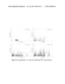 Assessing Corrosion Damage in Post-Tensioned Concrete Structures Using     Acoustic Emission diagram and image