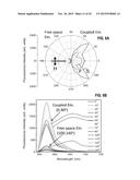 Tamm Structures for Enhanced Fluorescence Based Sensing, Imaging and     Assays diagram and image