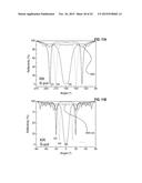 Tamm Structures for Enhanced Fluorescence Based Sensing, Imaging and     Assays diagram and image