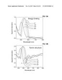 Tamm Structures for Enhanced Fluorescence Based Sensing, Imaging and     Assays diagram and image