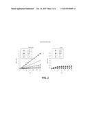 Markers for Abnormal Cells diagram and image