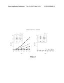 Markers for Abnormal Cells diagram and image