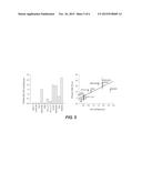 Markers for Abnormal Cells diagram and image