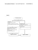 METHOD FOR OBTAINING DATA THAT ARE USEFUL FOR THE DIAGNOSIS, PROGNOSIS AND     CLASSIFICATION OF PATIENTS WITH CHRONIC OBSTRUCTIVE PULMONARY DISEASE     (COPD) AND/OR LUNG CANCER diagram and image