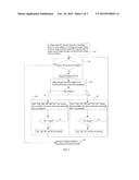 TEST METHOD AND SYSTEM FOR CUT-IN VOLTAGE diagram and image