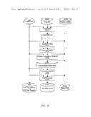 MULTIPLE-CAPTURE DFT SYSTEM FOR DETECTING OR LOCATING CROSSING     CLOCK-DOMAIN FAULTS DURING SCAN-TEST diagram and image