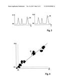 Determination of an indicator for a blindness of a radar sensor diagram and image