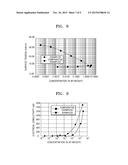 FLUID FOR ELECTROWETTING DEVICE AND ELECTROWETTING DEVICE USING THE SAME diagram and image