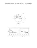 METHOD FOR DETERMINING AN IMBALANCE CHARACTERISTIC OF AN OSCILLATOR diagram and image