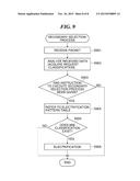 INFORMATION PROCESSING APPARATUS HAVING MULTIPLE POWER MODES, CONTROL     METHOD THEREFOR AND STORAGE MEDIUM diagram and image