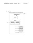 MULTI-CORE DATA ARRAY POWER GATING RESTORAL MECHANISM diagram and image