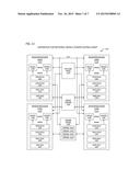 MULTI-CORE DATA ARRAY POWER GATING RESTORAL MECHANISM diagram and image