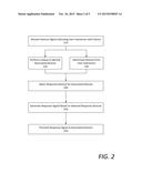 CAUSING GESTURE RESPONSES ON CONNECTED DEVICES diagram and image