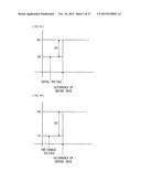 TOUCH DETECTION DEVICE, TOUCH DETECTION METHOD AND TOUCH SCREEN PANEL,     USING DRIVING BACK PHENOMENON, AND DISPLAY DEVICE WITH BUILT-IN TOUCH     SCREEN PANEL diagram and image