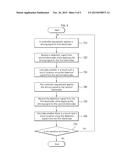 Apparatus and Method for Sensing Touch diagram and image