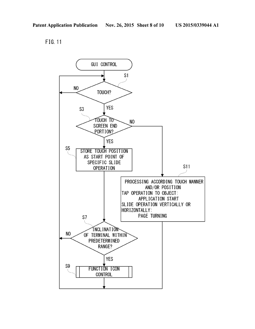 MOBILE TERMINAL, AND USER INTERFACE CONTROL PROGRAM AND METHOD - diagram, schematic, and image 09