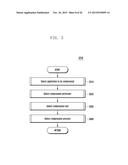 MEMORY COMPRESSION METHOD OF ELECTRONIC DEVICE AND APPARATUS THEREOF diagram and image