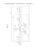 NON-VOLATILE MEMORY SYSTEMS AND METHODS OF MANAGING POWER OF THE SAME diagram and image