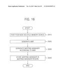 NON-VOLATILE MEMORY SYSTEMS AND METHODS OF MANAGING POWER OF THE SAME diagram and image